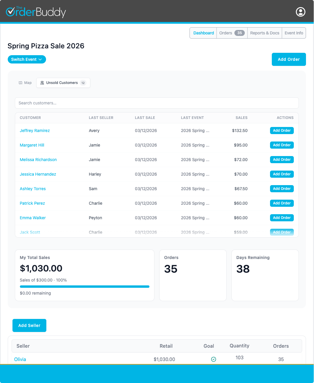 Unsold customers view